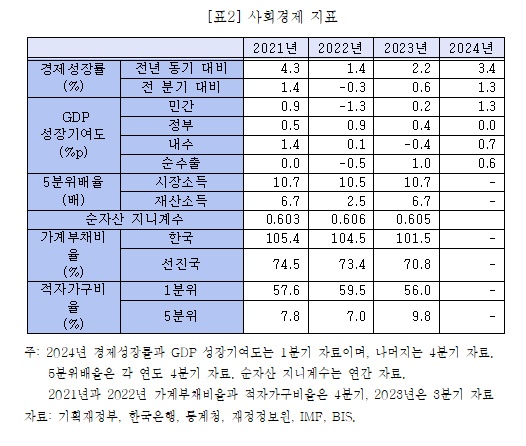 ⓒ 포럼 사의재