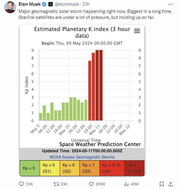 우주기업 스페이스X를 이끄는 일론 머스크가 11일 자신의 소셜미디어 X에 "지금 대규모 지자기 태양 폭풍이 발생하고 있다"며 "스타링크 위성은 많은 압력을 받고 있지만 지금까지는 견디고 있다"고 썼다. /일론 머스크 X 캡처
