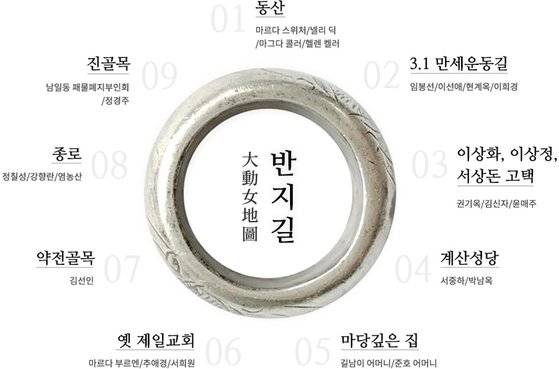 대구여성탐방로 ‘반지길’. [사진 대구시행복진흥사회서비스원]