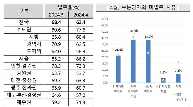 /사진제공=주택산업연구원