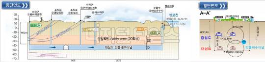 강남역 일대에 설치될 대심도 빗물터널 구조도. 자료 서울시