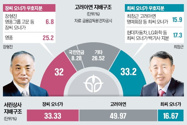 울산 울주군 대정리에 있는 고려아연 온산제련소 모습.