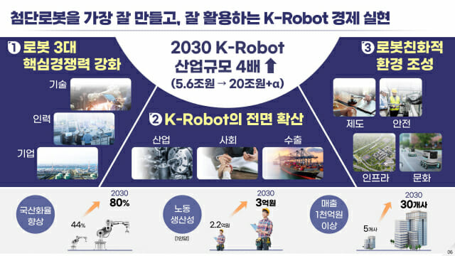 산업부 첨단로봇 산업 비전과 전략 (사진=산업통상자원부)