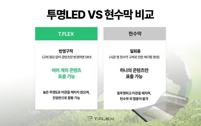투명LED-현수막 기능 비교(제공:제이솔루션)