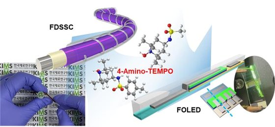 4-Amino-TEMPO를 활용한 섬유형 전자소자