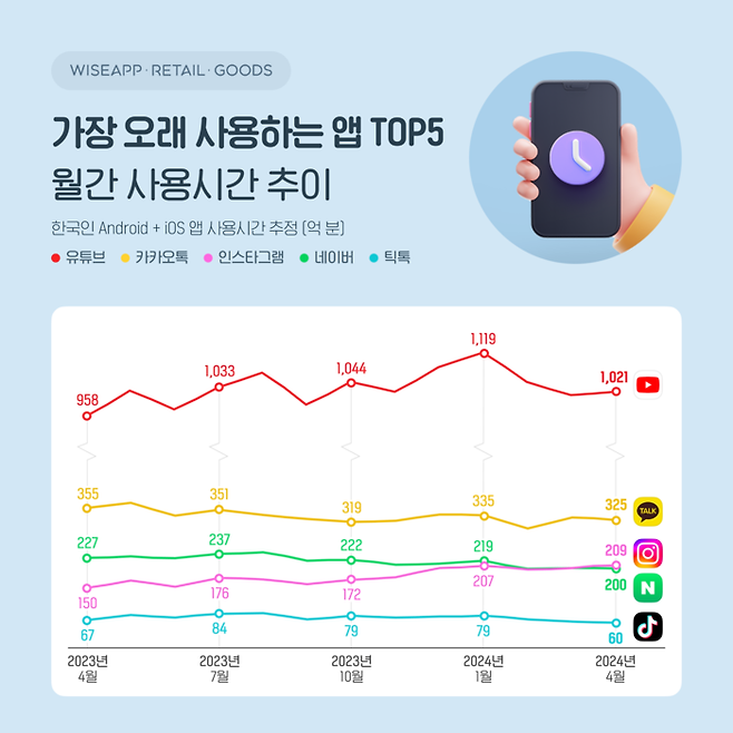 와이즈앱·리테일·굿즈 제공