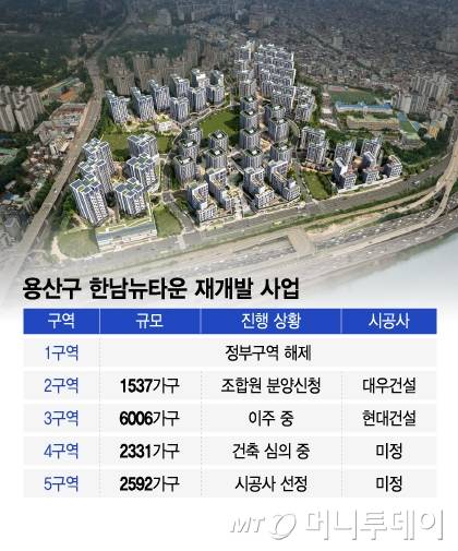 용산구 한남뉴타운 재개발 사업/그래픽=이지혜