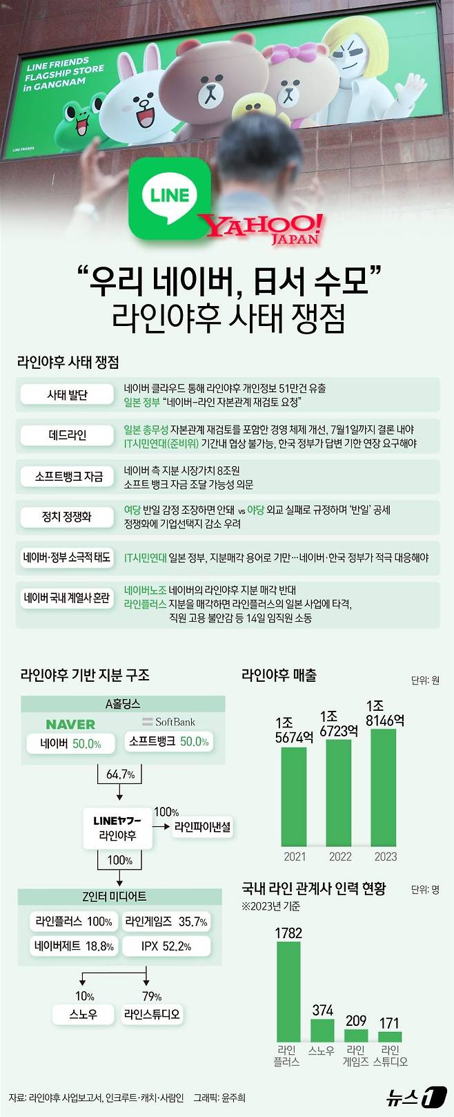 라인야후 사태 쟁점. 사진=뉴스1