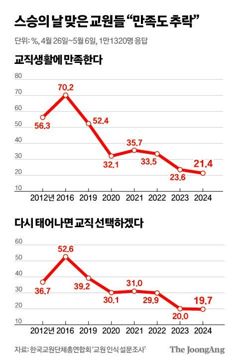 김영희 디자이너