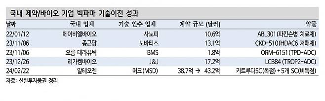 출처:신한투자증권