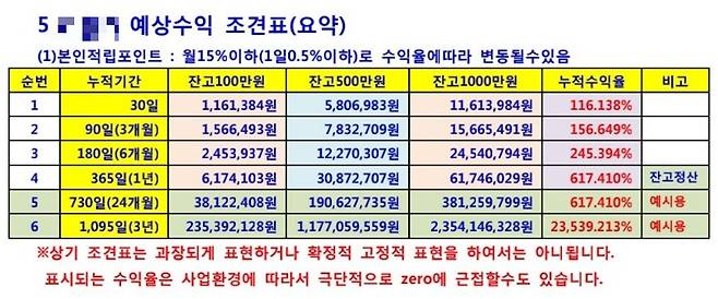 사진=독자 제공