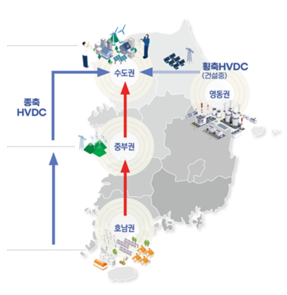 국가기간 전력망 체계. 산업통상자원부 제공