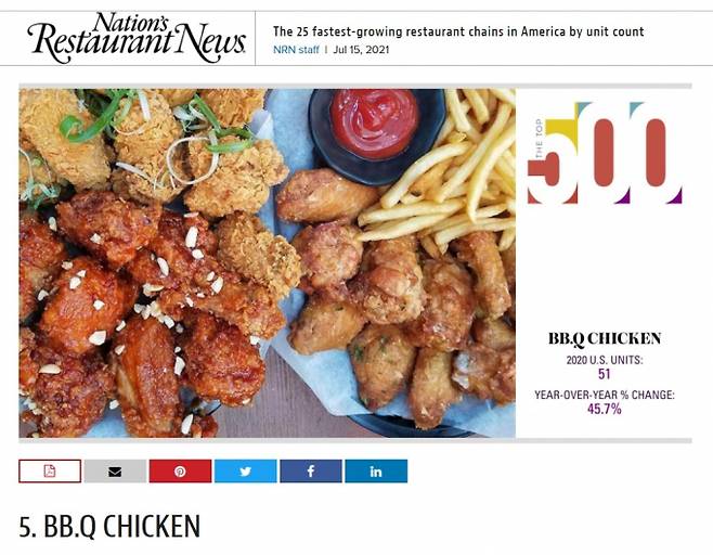 BBQ는 '네이션스 레스토랑 뉴스'가 선정한 '2023년 미국에서 가장 빠르게 성장하는 외식 브랜드' 5위에 올랐다. /사진=제너시스BBQ