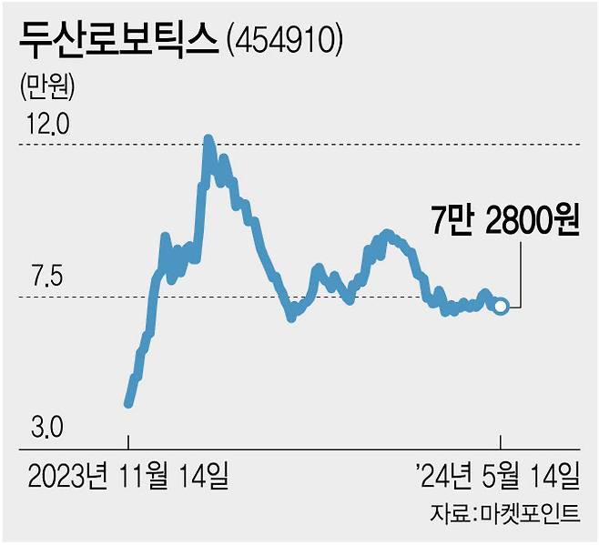 (그래픽=이데일리 김다은 기자)