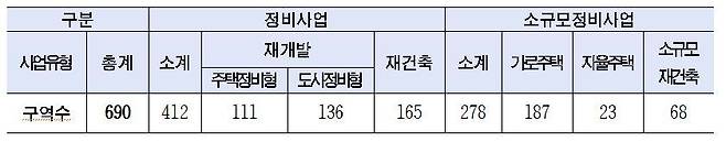 서울시 정비사업 추진구역.(서울시 제공)