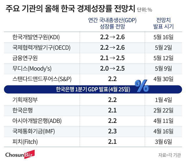 그래픽=정서희