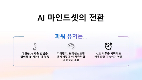 MS 업무동향지표 2024 보고서에 따른 AI 파워유저 특징. MS 제공