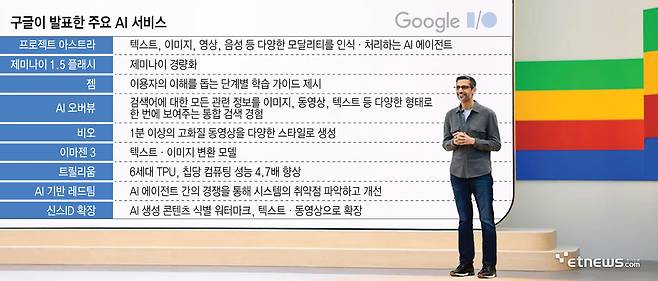 구글이 발표한 주요 AI 서비스. 순다르 피차이 구글 최고경영자가 13일(현지시간) 구글 I/O 2024에서 키노트를 하고 있다.