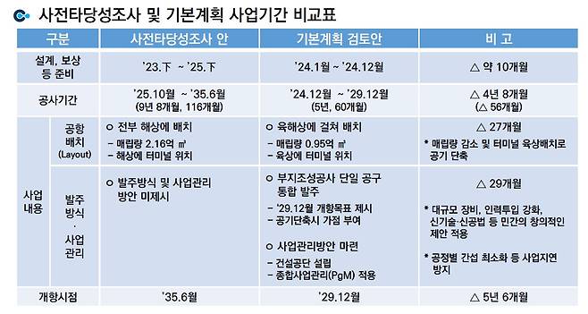 자료 국토교통부