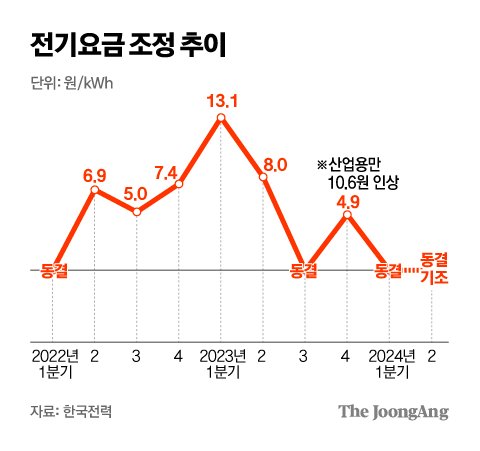 김주원 기자