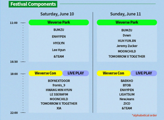 Schedule for 2023 Weverse Con Festival [SCREEN CAPTURE]