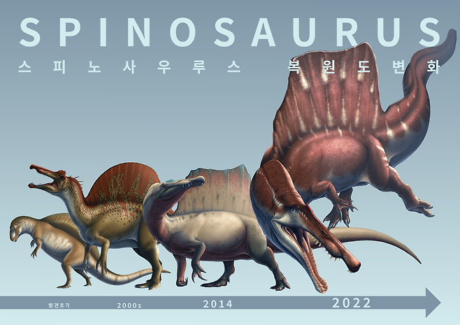 이준성 작가가 그린 스피노사우루스(Spinosaurus) 복원도 변화. 스피노사우루스는 팔레오아트 작가 사이에서 모습이 가장 많이 변한 공룡으로 꼽힌다./이준성