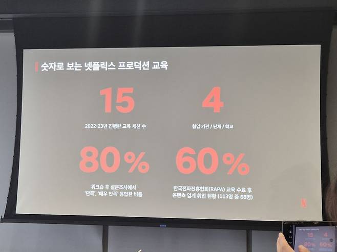 "넷플릭스 회원 60%는 韓 작품 시청.. K-콘텐츠