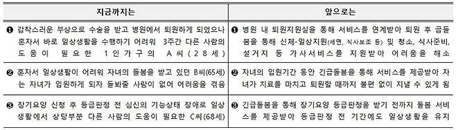 긴급돌봄 서비스로 달라지는 모습