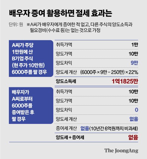 신재민 기자