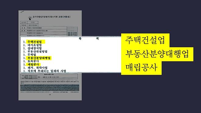 해당 상인회의 사업 목적