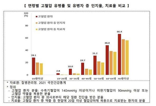 [질병관리청 제공. 재판매 및 DB 금지]