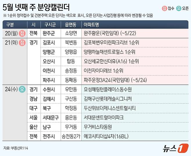 ⓒ News1 김지영 디자이너