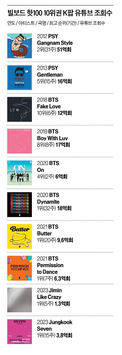 그래픽=이현민 기자 dcdcdc@joongang.co.kr