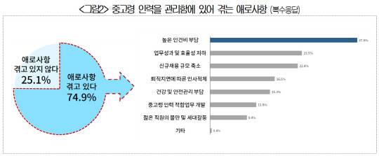 자료: 대한상공회의소