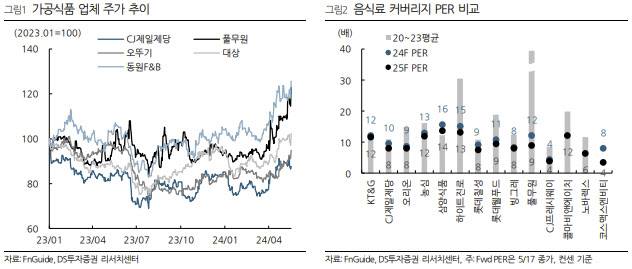 (표=다올투자증권)