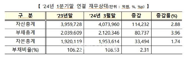 사진=한국거래소