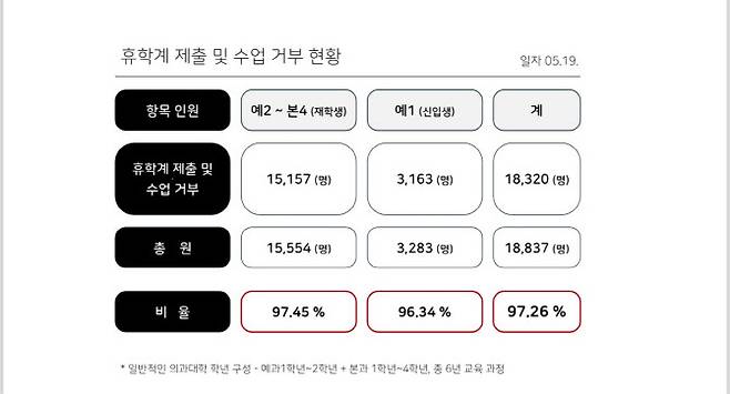 (자료 제공=의대협)