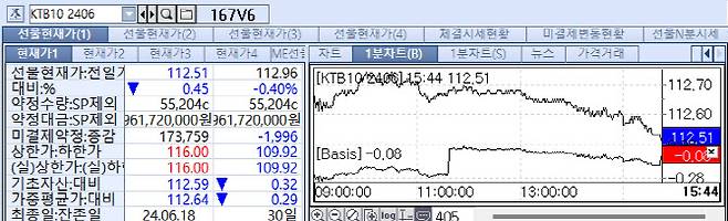 출처:마켓포인트