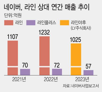 (그래픽=문승용 기자)