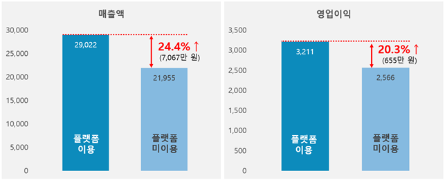 [이미지 출처=이희찬 세종대 호텔관광외식경영학부 교수 연구팀]