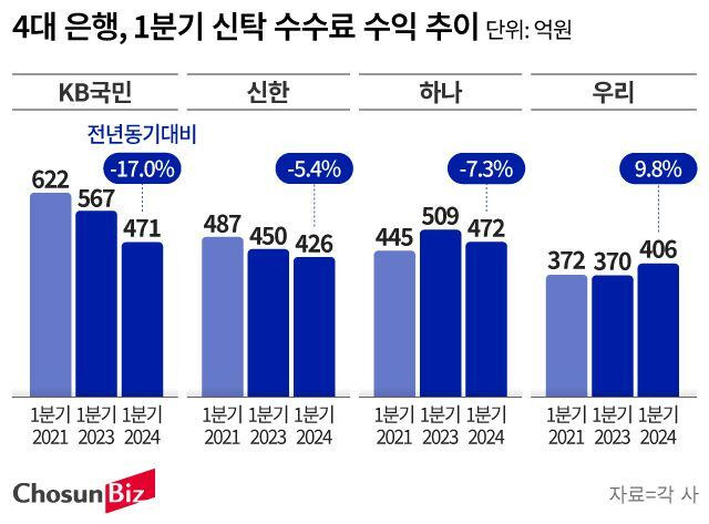 그래픽=손민균