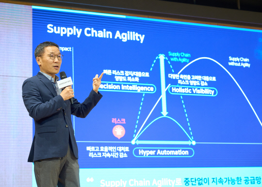오구일 삼성SDS 물류사업부장(부사장)이 20일 잠실캠퍼스에서 열린 첼로스퀘어 미디어데이에서 공급망 리스크 대응을 위한 디지털 전환에 대해 발표하고 있다. 삼성SDS 제공