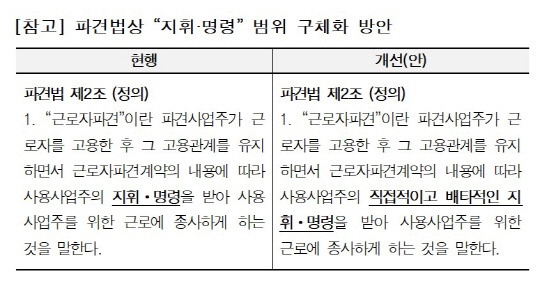 파견법상 '지휘·명령' 범위 구체화 방안. 한국경영자총협회 제공