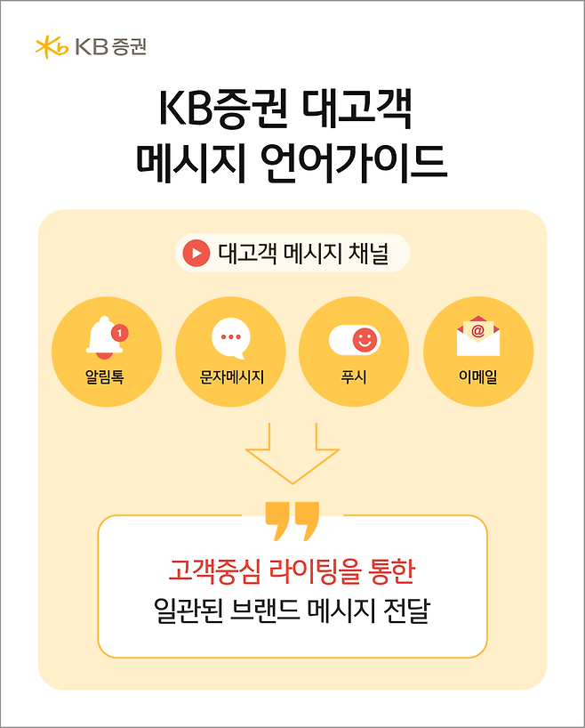 KB증권,  ‘대고객 메시지 언어가이드’ 제작 및 배포