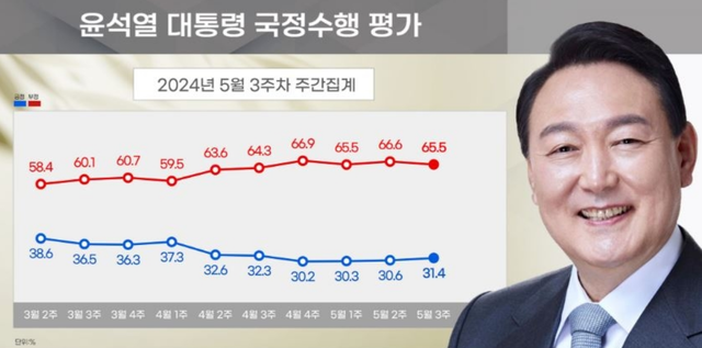 리얼미터 제공