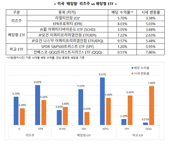 자료