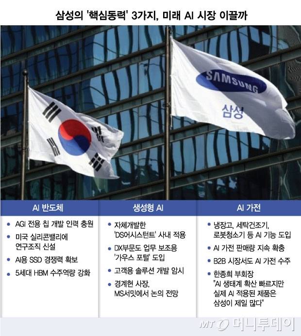 /그래픽= 김현정 디자인기자