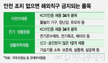 정부가 지난 16일 발표한 해외직구 금지 품목. 정부는 위 80개 품목은 안전 조치 없으면 해외직구를 금지하겠다고 발표했다가 소비자 반발로 사흘만에 철회했다. /그래픽=조수아