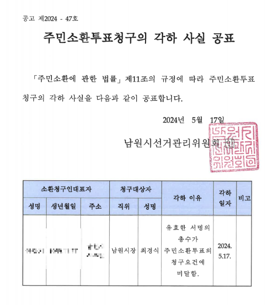 남원시장 주민소환투표 각하 사실에 대한 남원시선관위 공고. 남원시선관위 제공