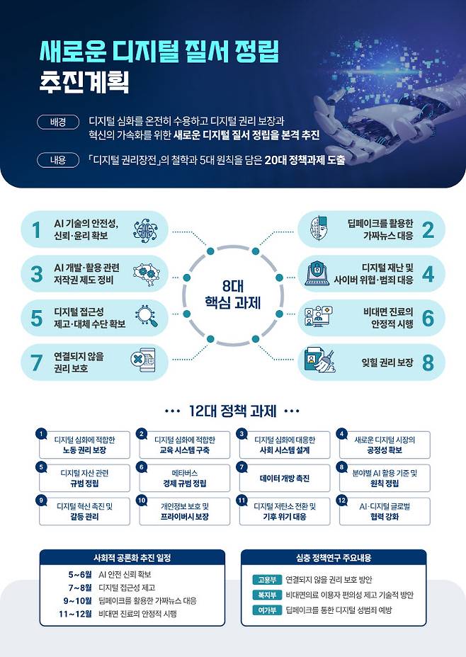 (자료=과기정통부)